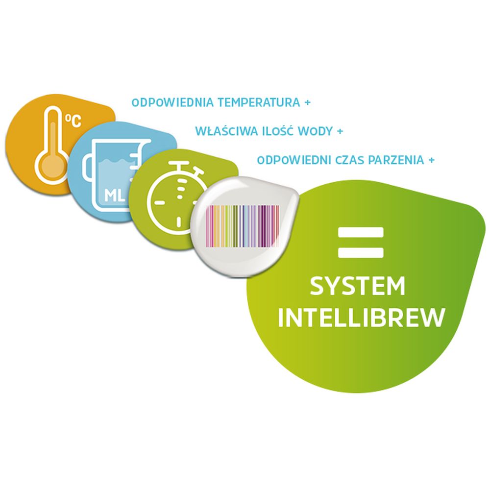 System Intellibrew